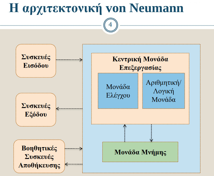 von_Neumann