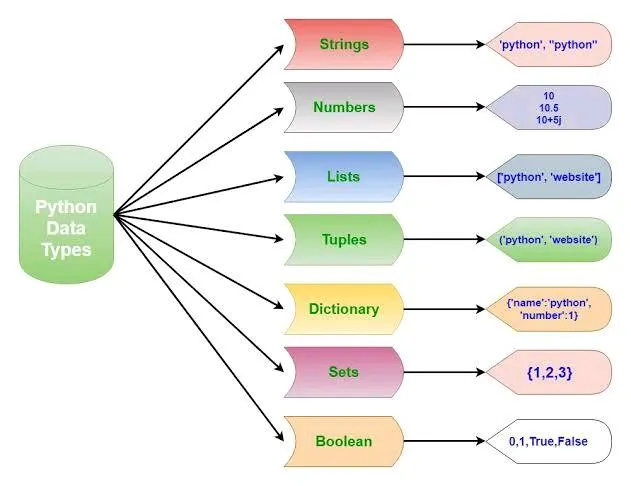 python_variables