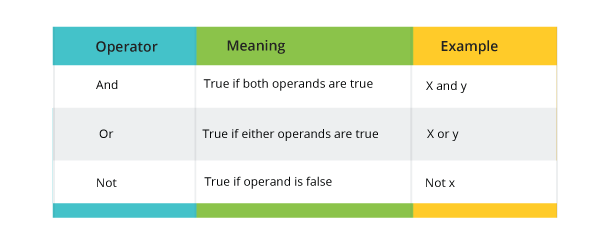 python_logical_operators