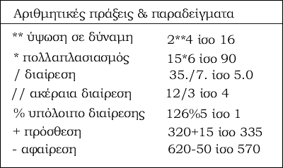 python_numerical_operators