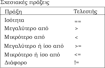 python_sxesiakoi_telestes